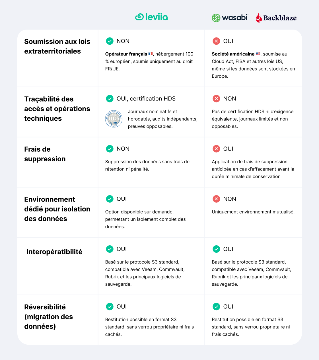 Enjeux de souveraineté juridique et opérationnelle